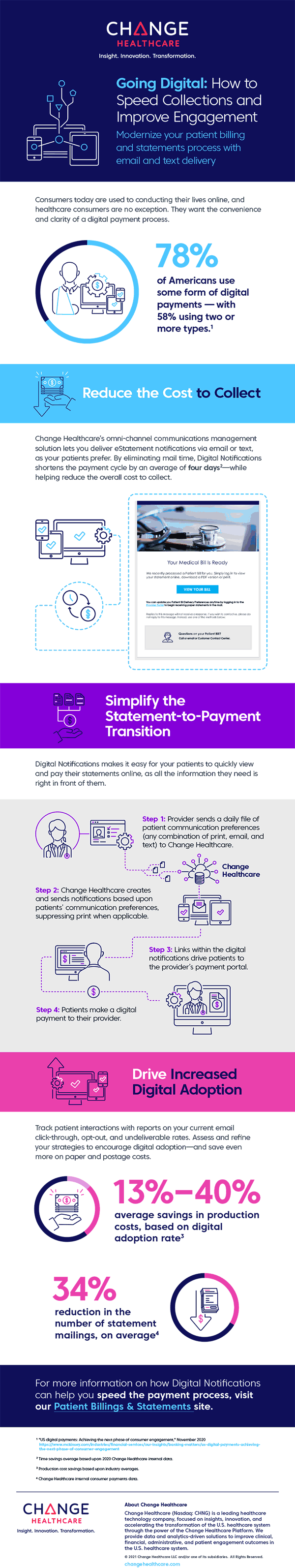 Digital notifications Infographic08.19.21