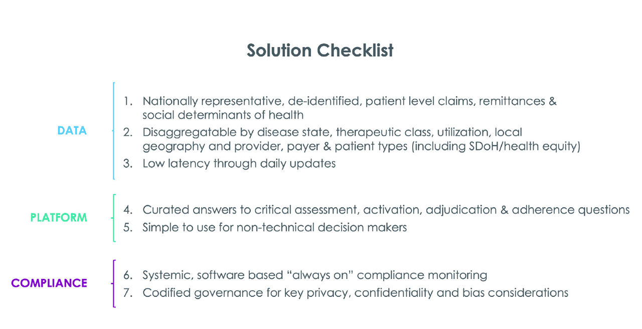 Optimizing drug cycle white paper